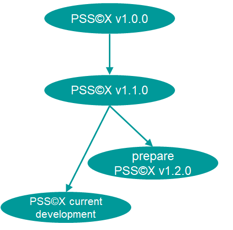 branching-strategy